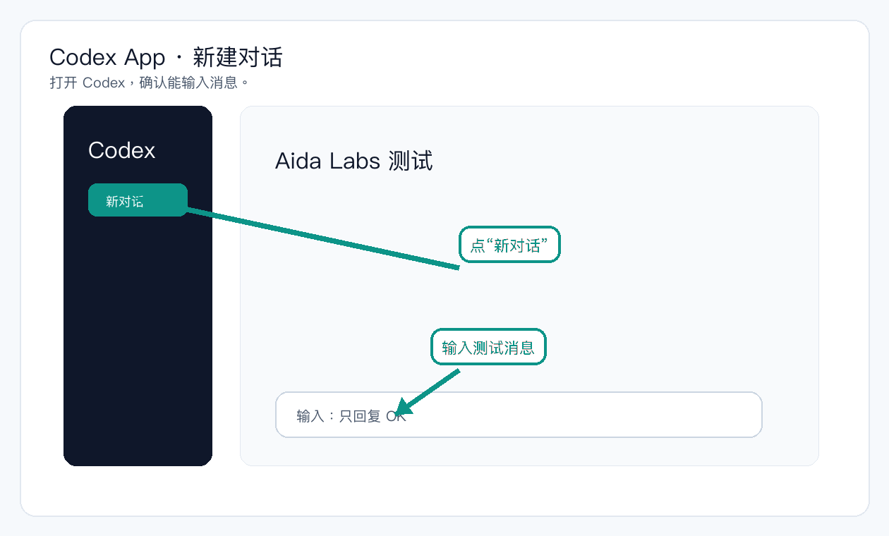Codex 新建对话示意截图，箭头指向新对话和输入框